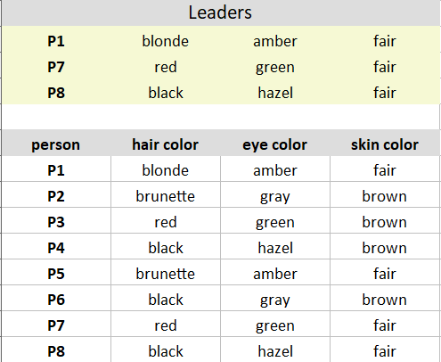 pick K observations