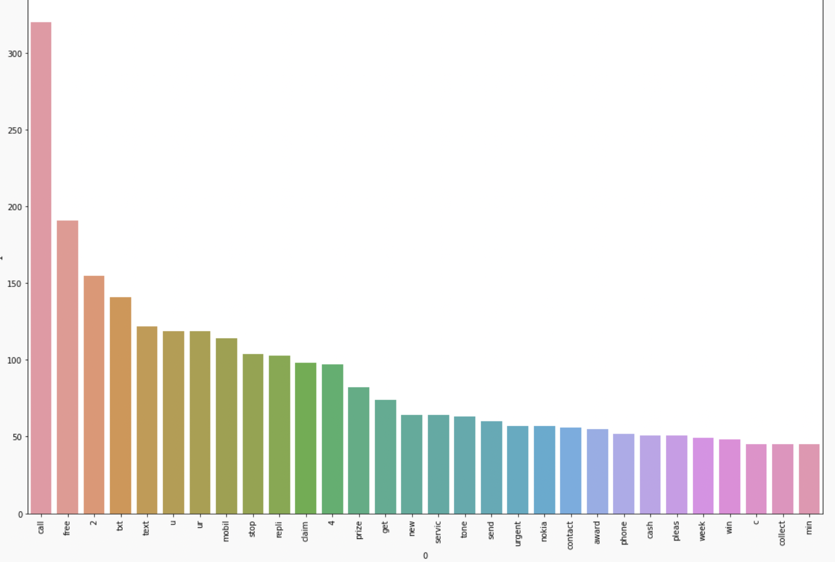 Naive Bayes