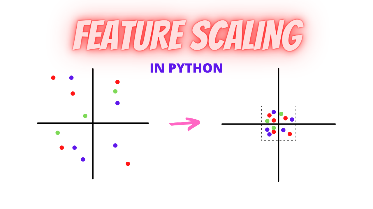 Feature scaling techniques in python