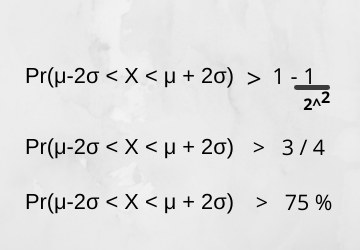 Chebyshev's Inequality