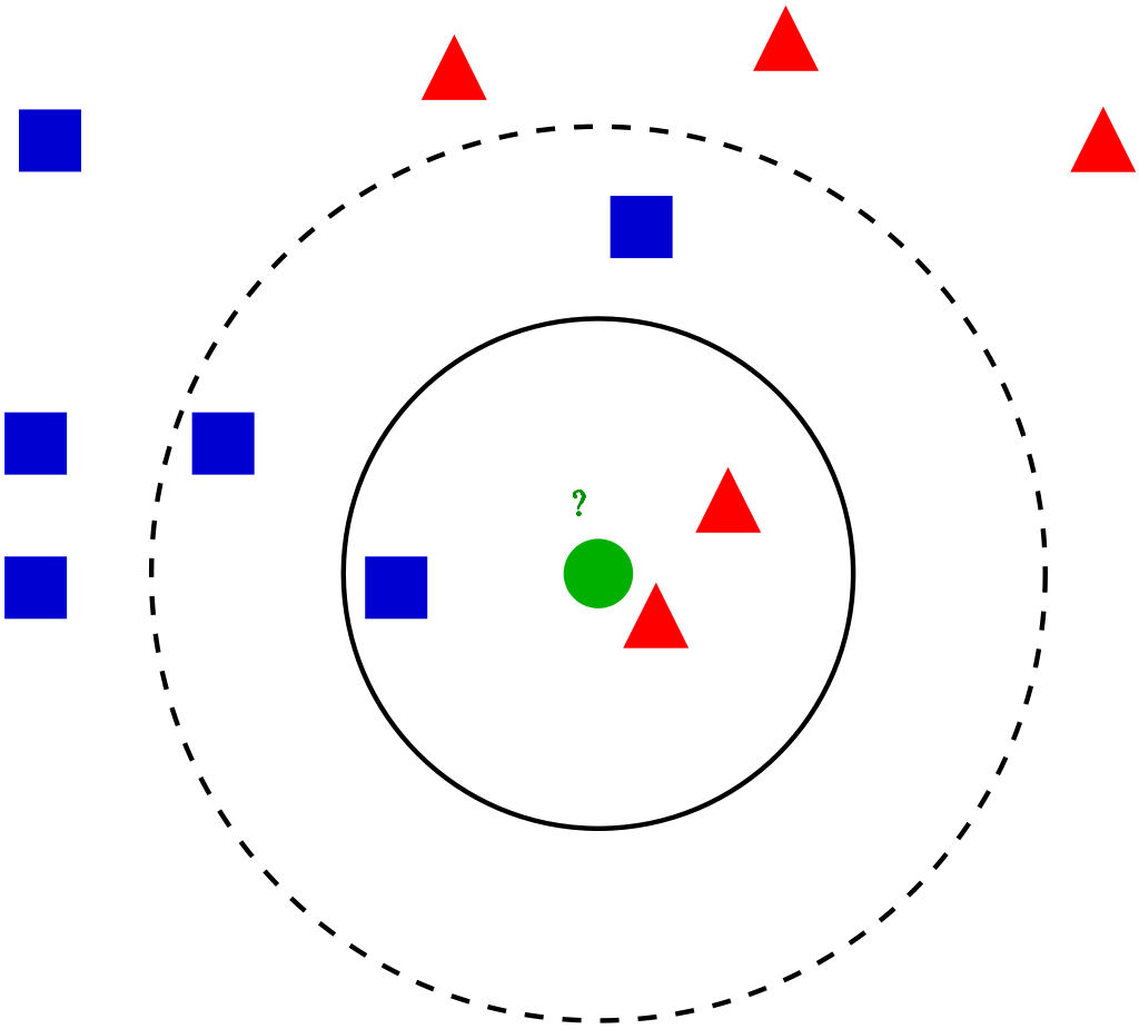 K Nearest Neighbor diagram