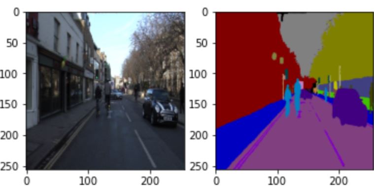 Figure 3: Image and it's Semantic Segmented  output