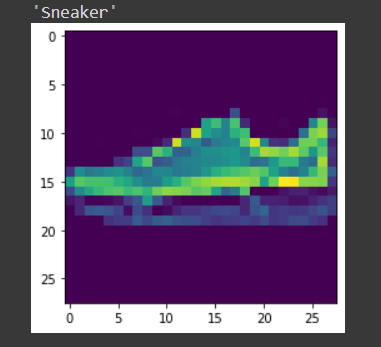 prediction | Convolutional neural network