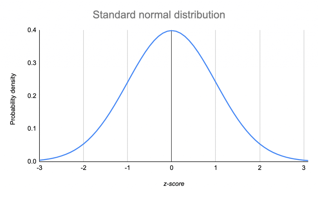 Customer Analytics 