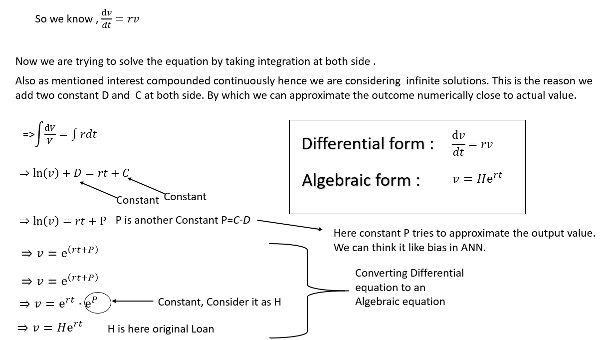 Transformation | Fourier Analysis