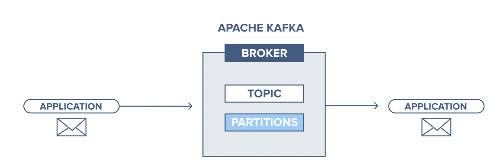 Data Pipeline