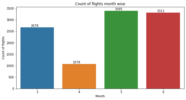 Output | Prediction Using Machine Learning