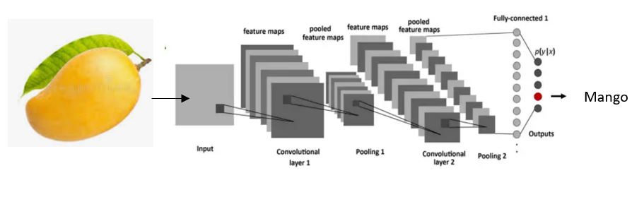 How to define Neural Network in Symbolic AI