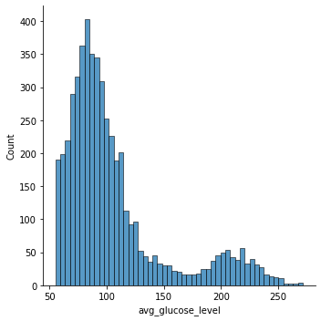 Distribution Plot: