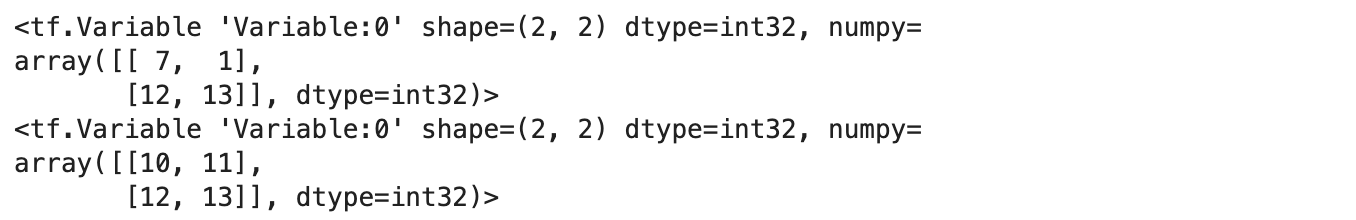 Output 6 | Tensorflow for Deep Learning 