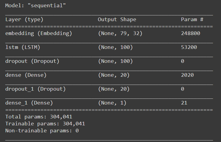 spam detection LSTM architecture