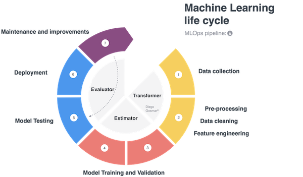 MLOps Complete Lifecycle