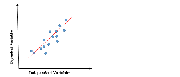 linear regression