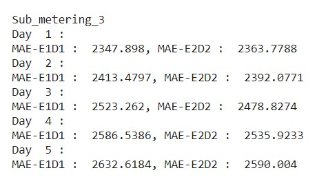 sub metering 3