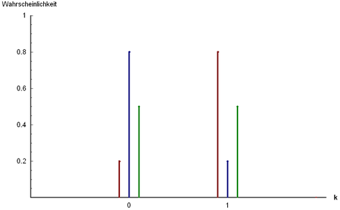 probability mass function | Advanced statistics concepts