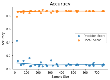 Imbalanced Datasets