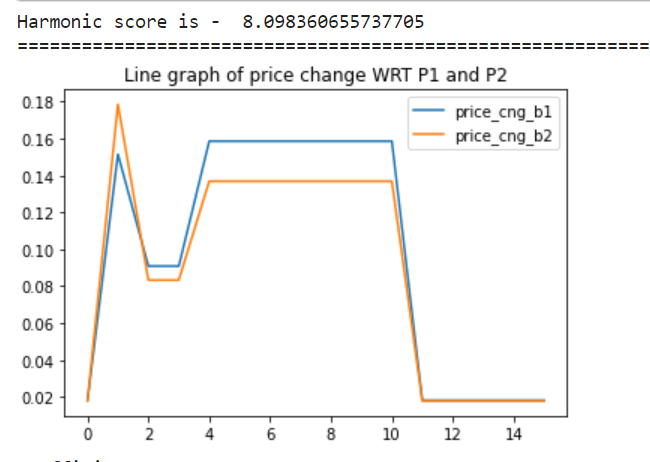 Line graph | Bus Fare Pricing