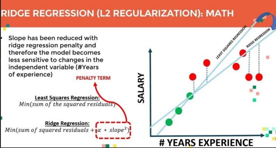 Regularization 