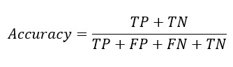 Sensitivity, Specificity and Accuracy 1