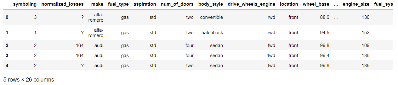 top rows | Exploratory Data Analysis