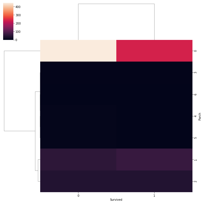 clustermap 