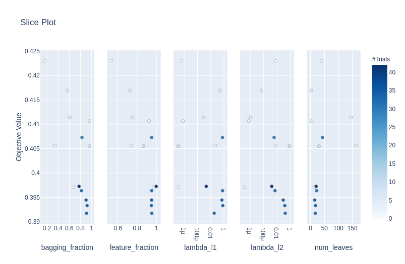 slice plot | optuna