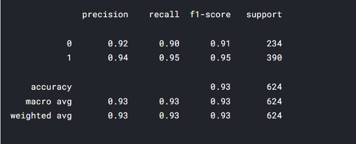 Model testing | Pretrained-Stacked Model