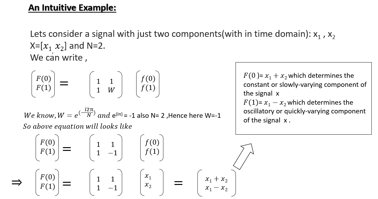 Example of Vandermonde matrix representation