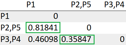 update distance matrix again | single-link Hierarchical clustering