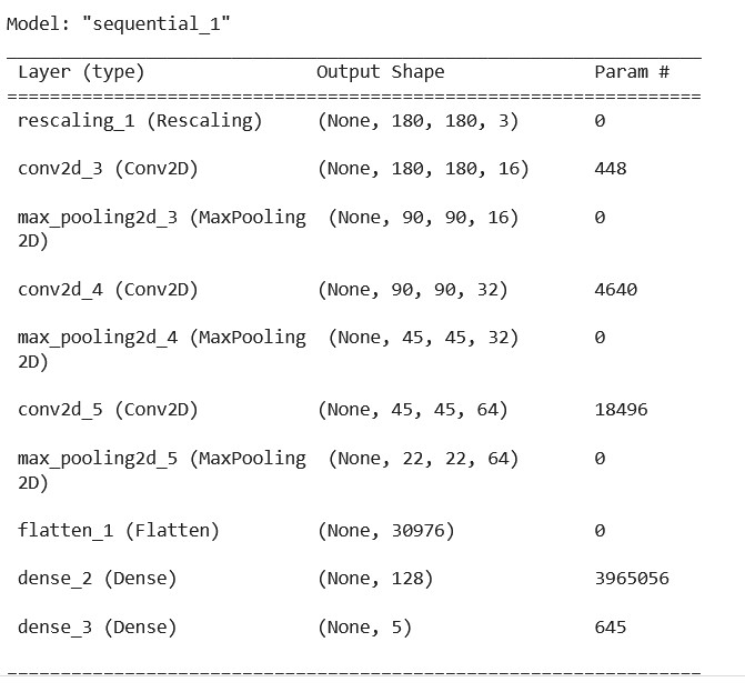 Building a Flower Image Classifier using Keras 5