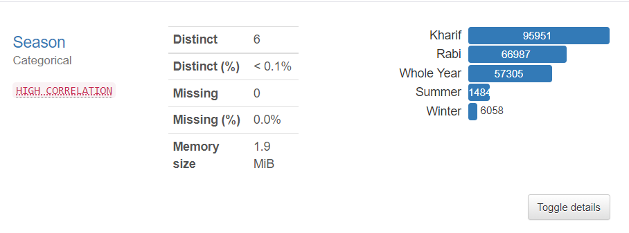 Pandas Profiling string