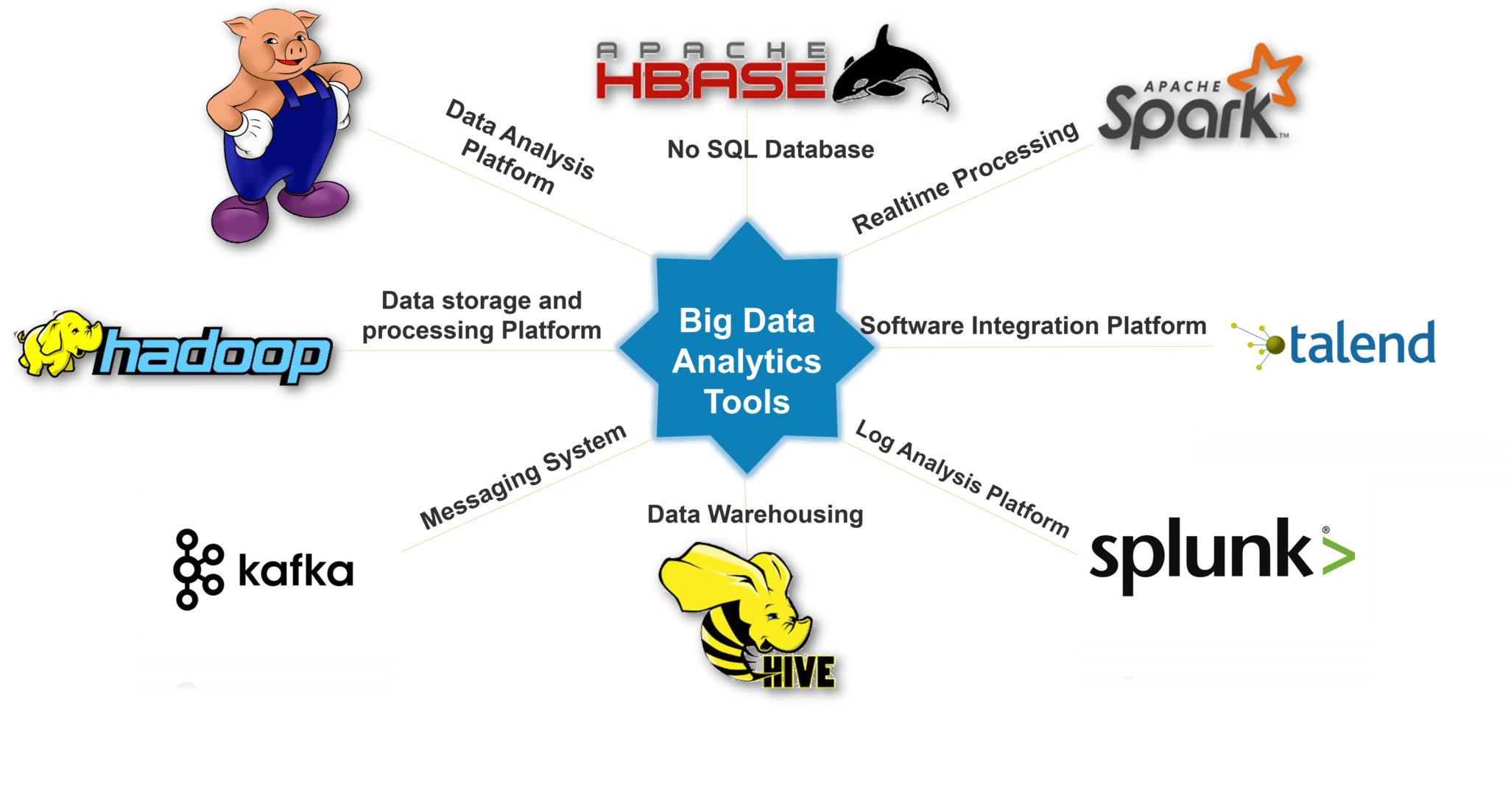 Big Data Analytics