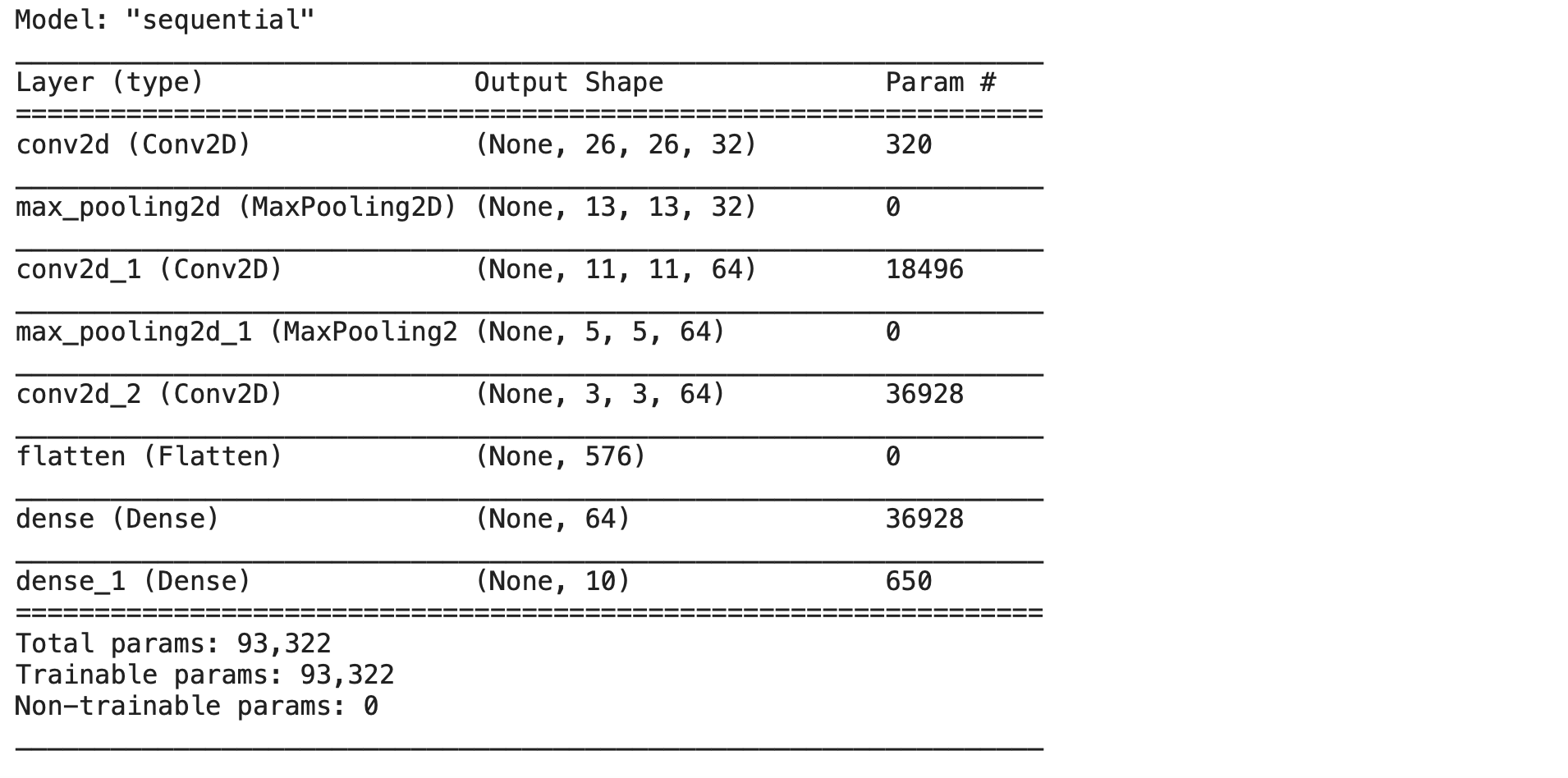 Deep learning for Computer vision 4