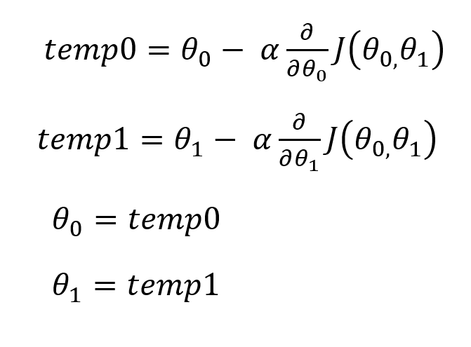 Gradient descent