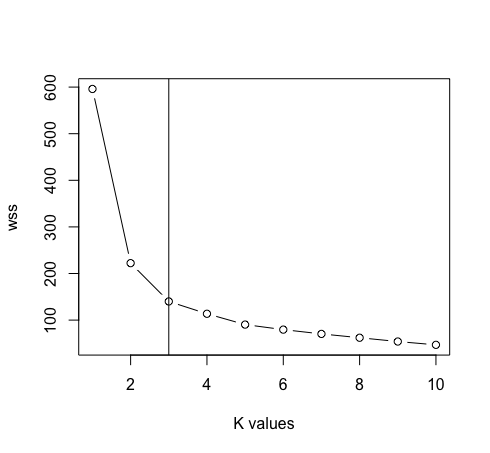 elbow plot