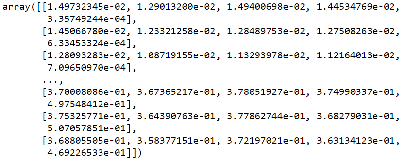 Bitcoin Price Prediction normalization