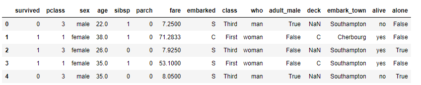 titanic dataset