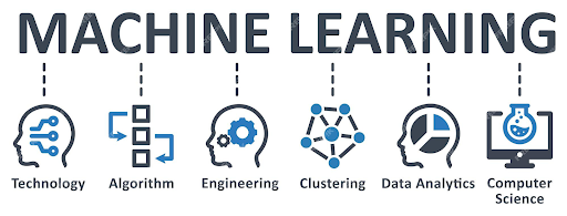 Machine learning | Clustering algorithm