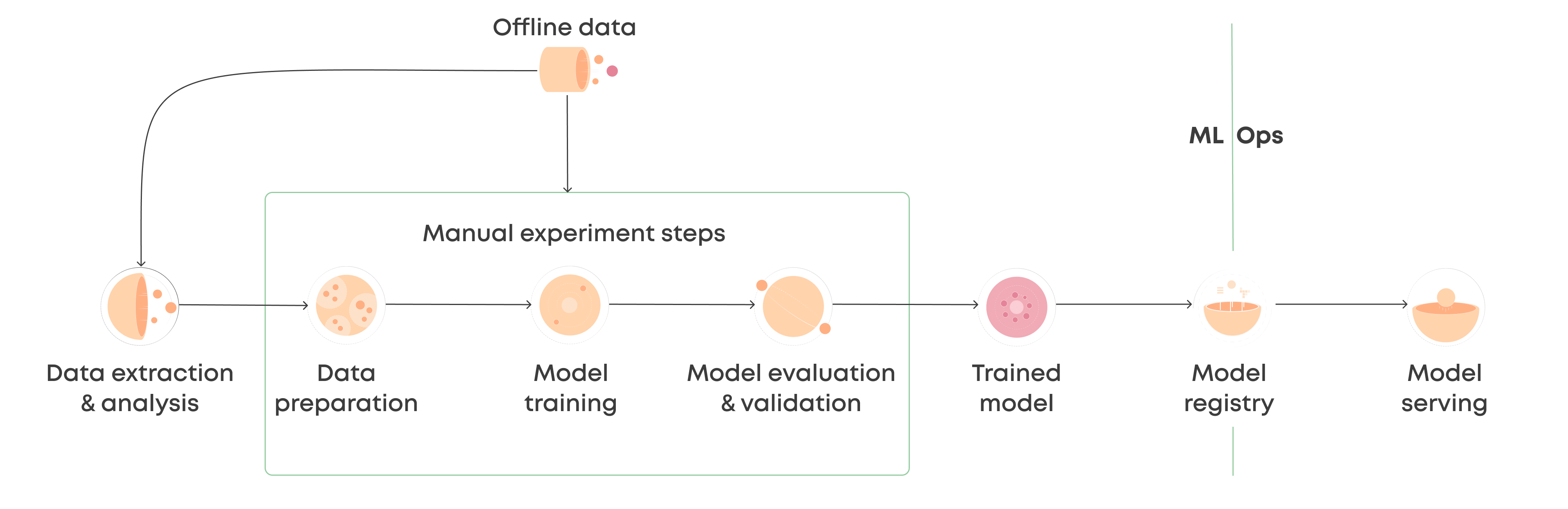 Machine Learning Pipeline