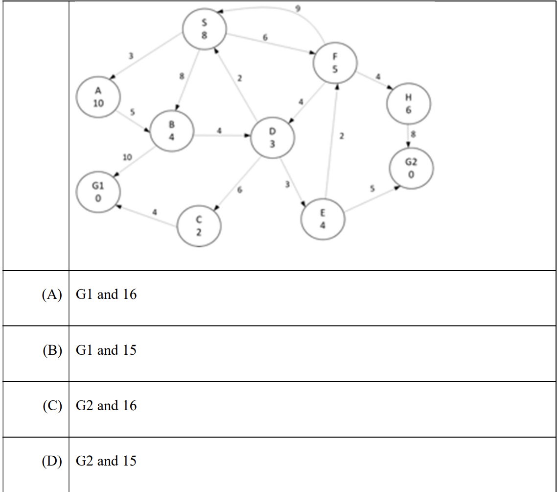 Q27. Sample Question Pape