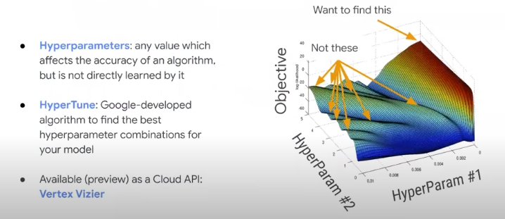 hyperparameter | machine learning