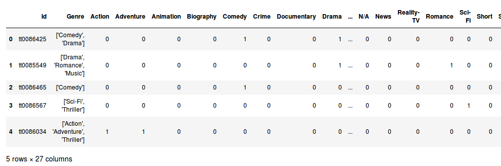 multi label dataset