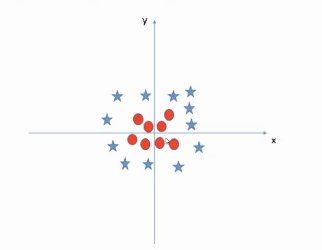 higher dimension SVM