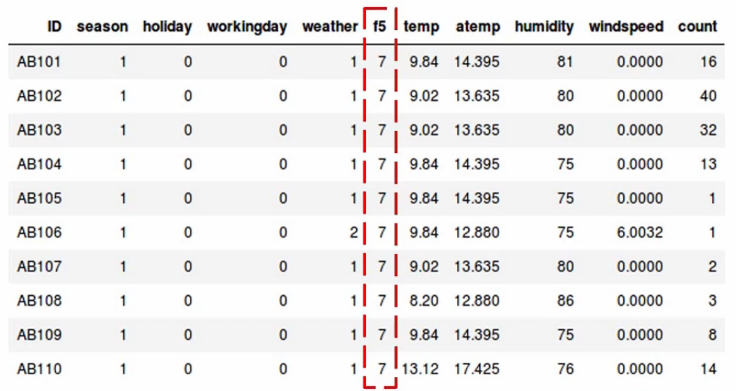 low variance filter f5