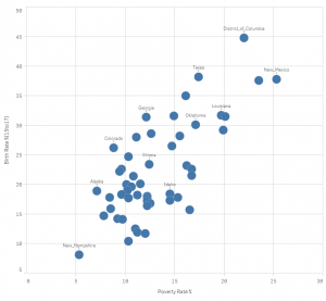 scatterplot qlik