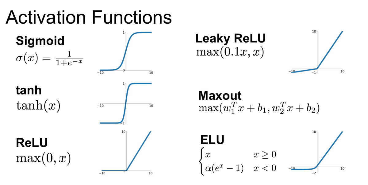 Activation functions,artificial neural networks