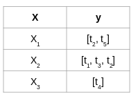 multilabel data