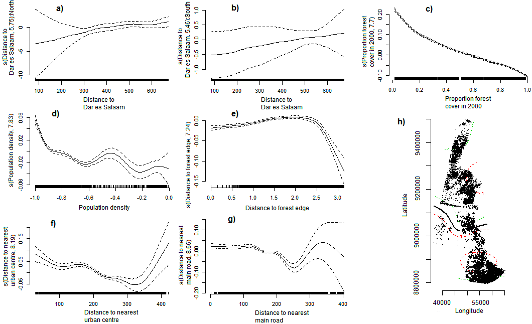 Interpretation of plotted component smooth functions of GAMs (Example)
