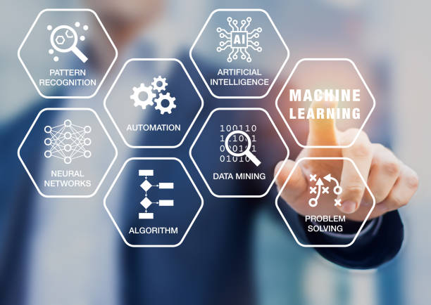 What is Machine Learning for Marketing?