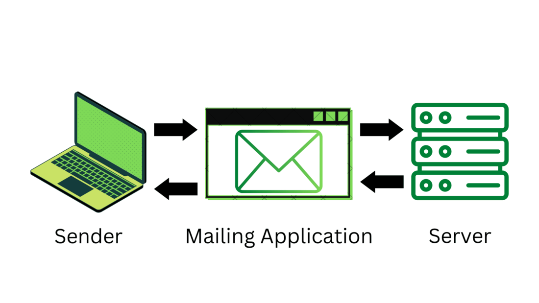 SMTP Injection